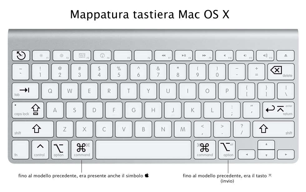 Combinazioni di tasti per l'avvio di computer Mac
