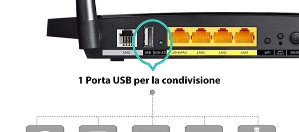 Acquisto o noleggio modem? TD-W8970 è la risposta
