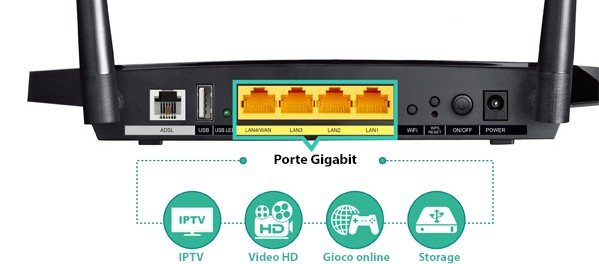Acquisto o noleggio modem? TD-W8970 è la risposta
