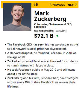 Mark Zuckerberg Forbes
