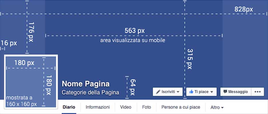 Creare una copertina per Facebook su misura